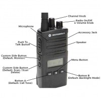 Motorola RMU2080d Radio | Motorola RM Series